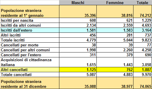 Provincia di Monza e Brianza il