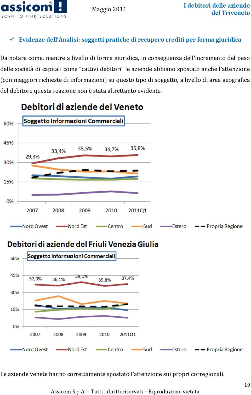 anche l attenzione (con maggiori richieste di informazioni) su questo tipo di soggetto, a livello di area geografica del debitore