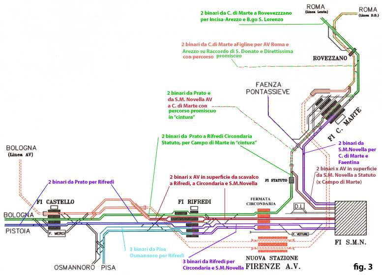 Grafici Ecco in sintesi la situazione infrastrutturale che si determinerà nel nodo ferroviario fiorentino quando i lavori per il sottoattraversamento e per la stazione Foster saranno terminati: Oltre