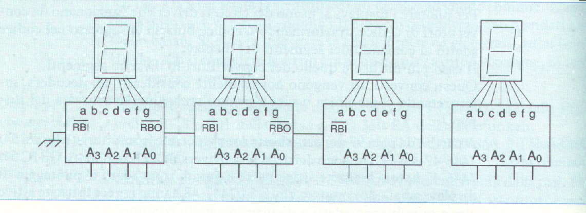 dobbiamo portare a livello logico alto il segnale corrispondente. Ad esempio, se volgiamo visualizzare il numero 1, dobbiamo far illuminare i segmenti b e c.