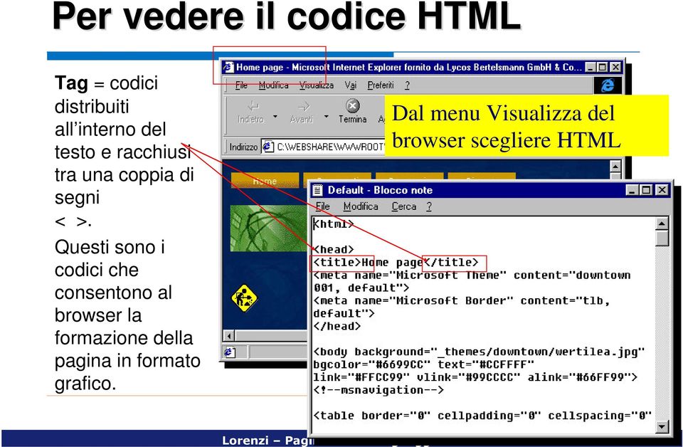 Questi sono i codici che consentono al browser la formazione