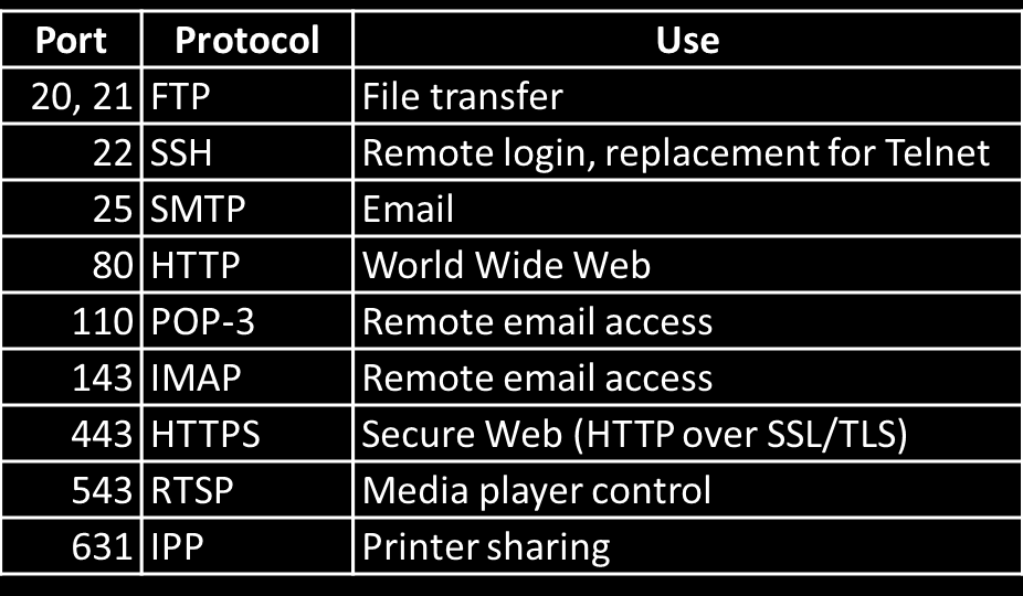 Demultiplexing I datagrammi ricevuti contengono: indirizzo IP sorgente e destinazione un segmento di livello trasporto Ogni segmento contiene numeri di porta sorgente e destinazione Indirizzi IP e