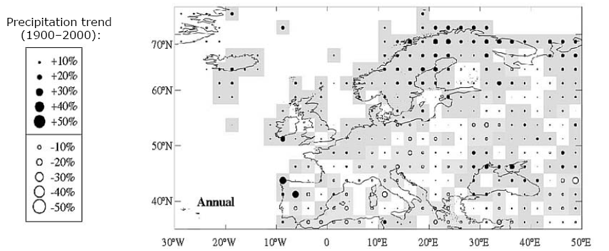 Nuovo equilibrio: variazioni pluviometriche AUMENTO PIOVOSITA (1900-2000) - Nord Europa: +10-40% - Sud Europa: