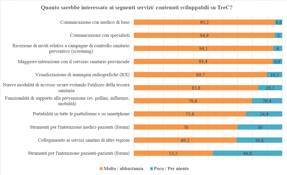 VALUTAZIONE D IMPATTO: Prof.