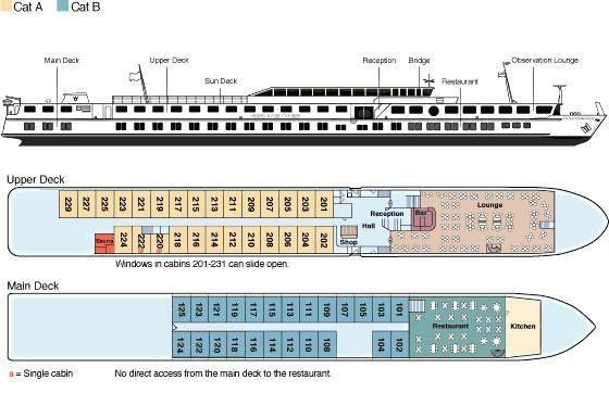 Sistemazione: La MS Normandie: L atmosfera a bordo è molto famigliare ed accogliente.