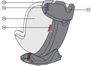 Componenti 1. Poggiatesta 2. Protezione CuddleMe 3. Spallacci 4. Cinghie di spalla 5. Fibbia 6. Dispositivo di regolazione 7. Cinghia di regolazione cintura 8. Maniglia di posizionamento schienale 9.