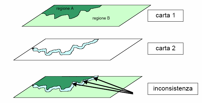 TOPOLOGIA E la disciplina matematica che si occupa di connessione e adiacenza di punti e linee e che permette quindi di analizzare le relazioni spaziali tra dati geografici.