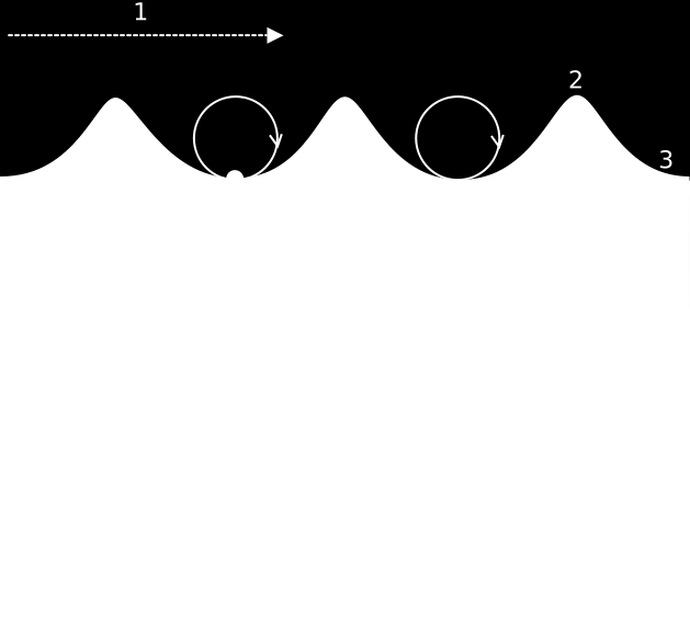 Illustrazione di un onda (la curva blu che varia