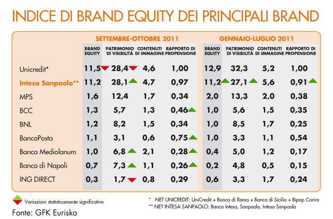 nella fascia di riferimento.