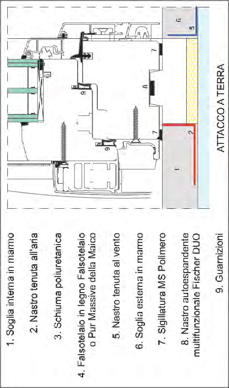 - BILANCIO ENERGETICO DELLE FINESTRE - CARATTERISTICHE FINESTRE SECONDO L ORIENTAMENTO 25 Uf= 0,94