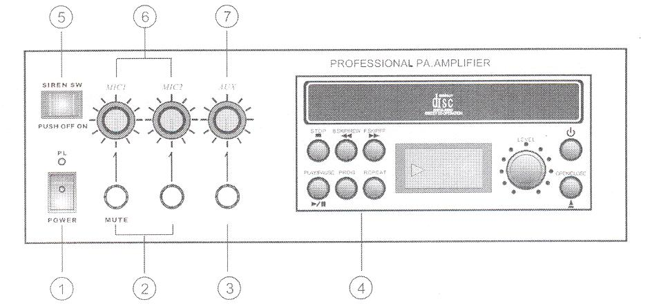 1. Interruttore corrente. Mediante l interruttore di corrente potrete accendere/spegnere l amplificatore.