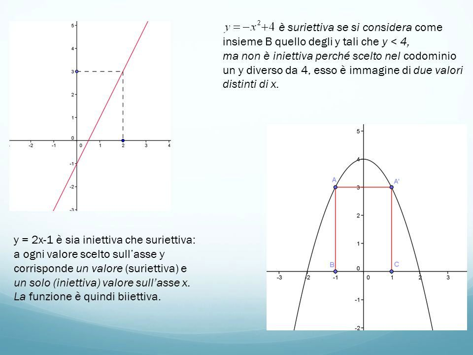 Esempio