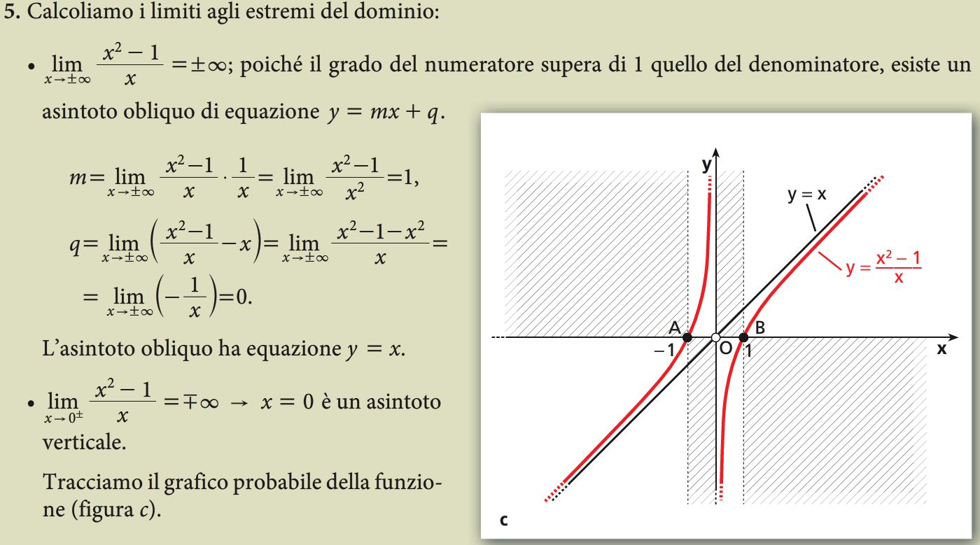 5. Grafico