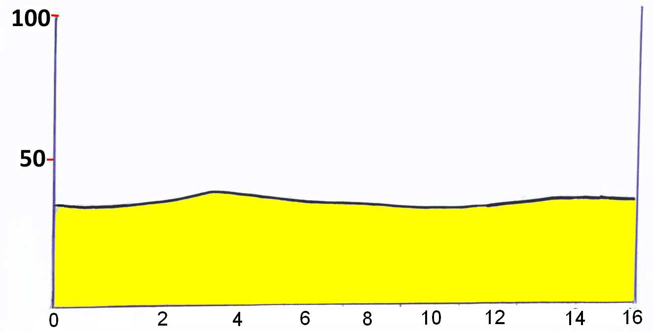 Art. 3 TER ALTIMETRIA Tutte le informazioni sul percorso: planimetria, altimetria, mappe gps e tabella di marcia sono consultabili e scaricabili sul sito ufficiale all indirizzo www.cicloamatour.