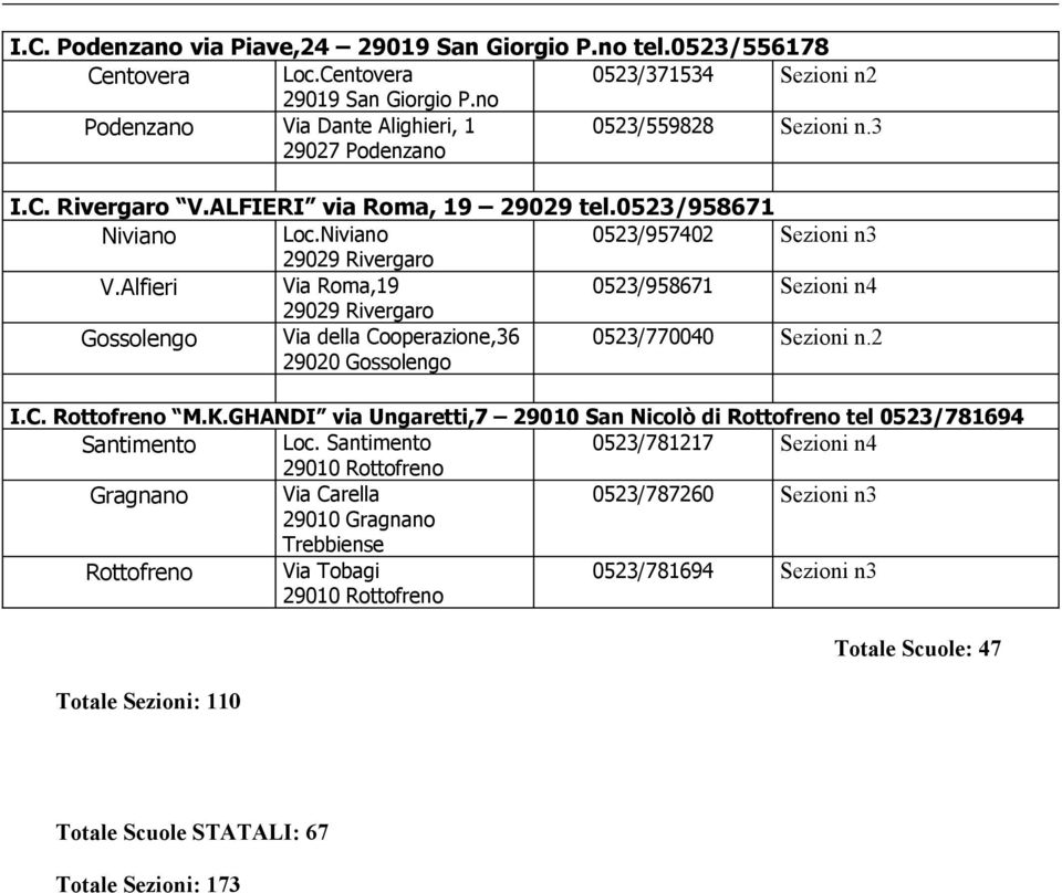 Alfieri Via Roma,19 0523/958671 Sezioni n4 29029 Rivergaro Gossolengo Via della Cooperazione,36 29020 Gossolengo 0523/770040 Sezioni n.2 I.C. Rottofreno M.K.