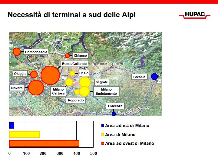 Tema 8: Regione Lombardia al banco di prova quale