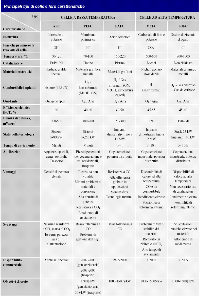 Classificazione delle celle a