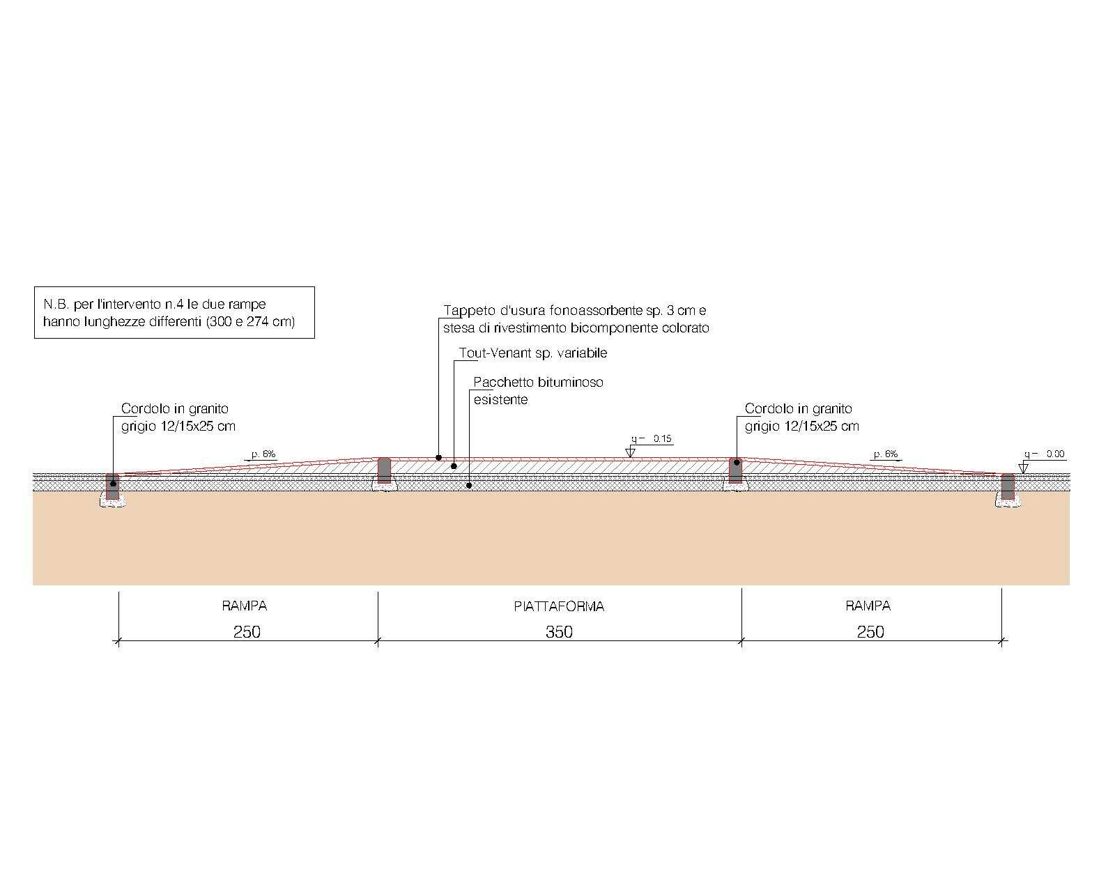 - immagine n. 5 sezione tipo B-B lungo la via circonvallazione per il prolungamento del percorso pedonale L intervento n.