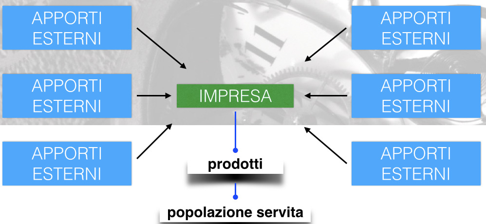 UN INTRODUZIONE servizio lavanderia