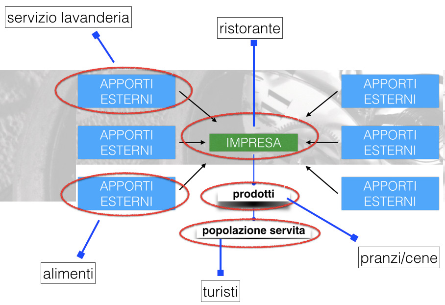 UN INTRODUZIONE CAMPO D'AZIONE Al di fuori di questo confine, si