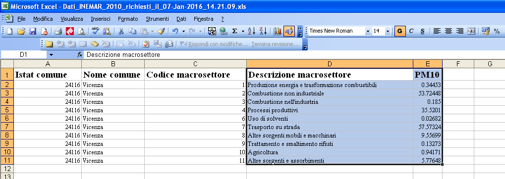 Esempio su come costruire la torta comunale delle emissioni di PM10 per macrosettore (fonte dati: INEMAR Veneto 2013, revisione esterna) Si propone l esempio della torta delle emissioni di PM10 per