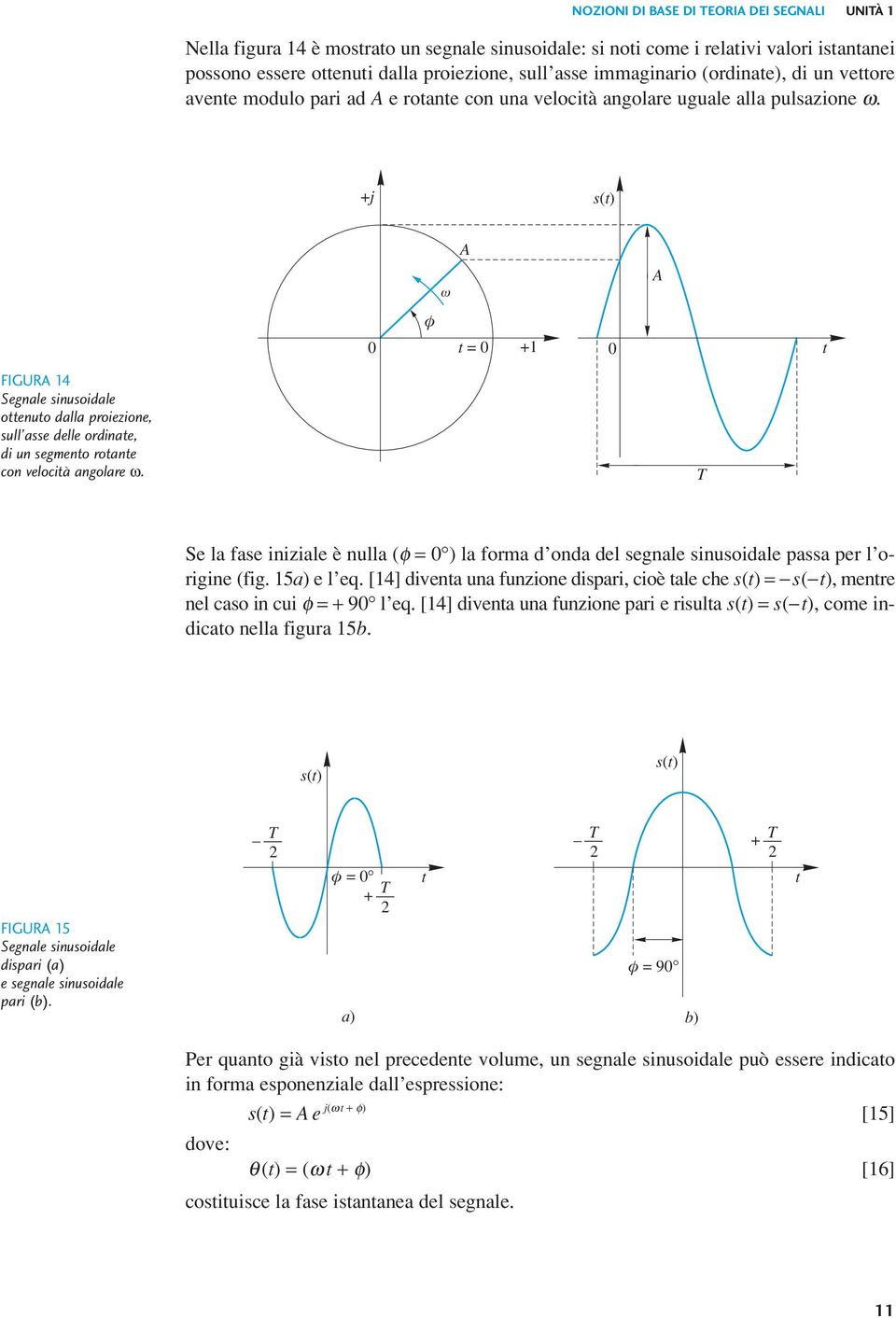 +j s() A ω A φ = +1 FIGURA 14 Segnale sinusoidale oenuo dalla proiezione, sull asse delle ordinae, di un segmeno roane con velocià angolare ω.