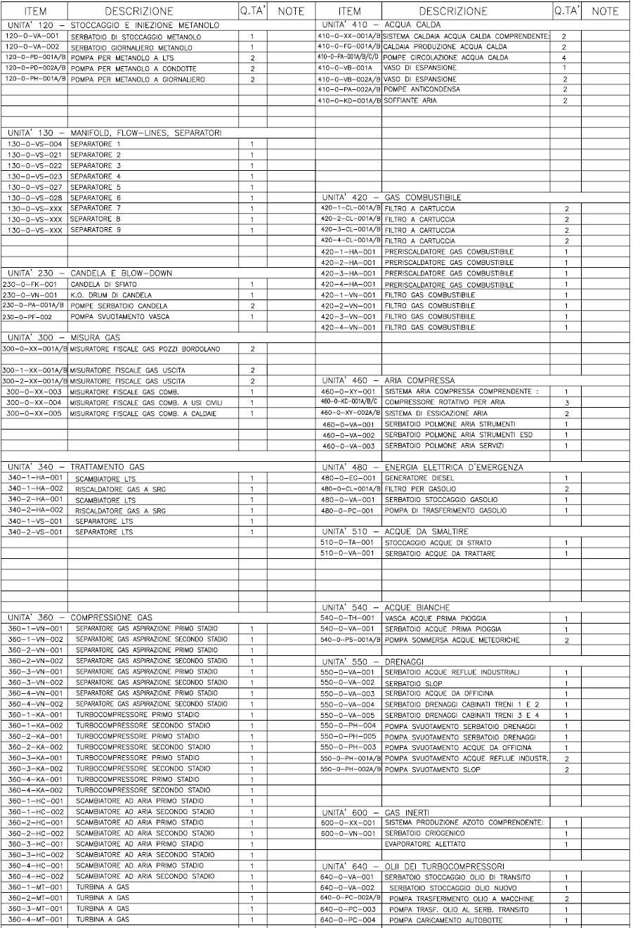 Doc. Nº Revisioni Area (CR) Doc.