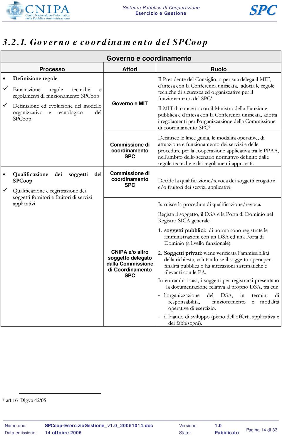 tecnologico del oop Governo e MIT Commissione di coordinamento Il Presidente del Consiglio, o per sua delega il MIT, d intesa con la Conferenza unificata, adotta le regole tecniche di sicurezza ed