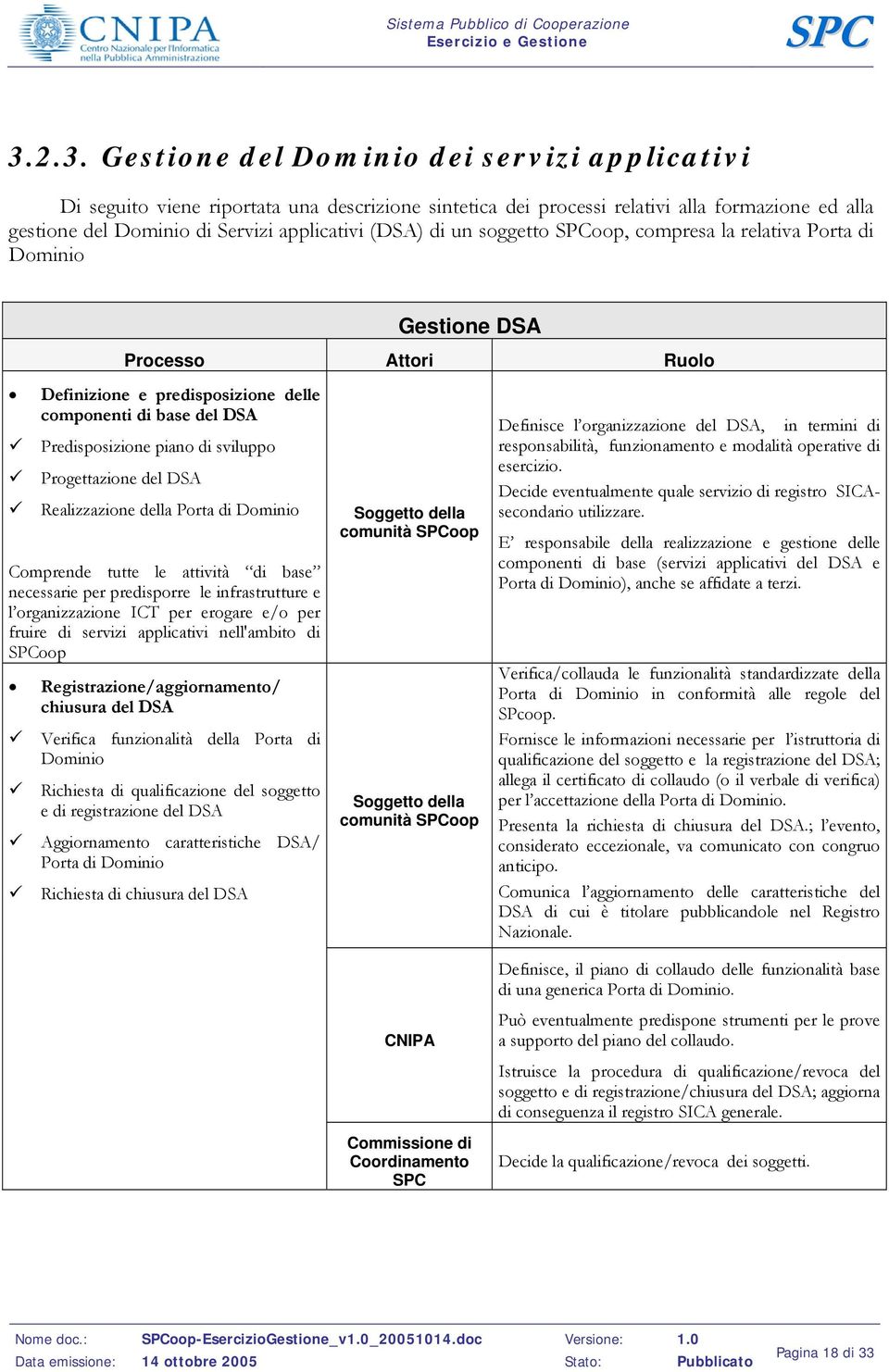 Realizzazione della Porta di Dominio Comprende tutte le attività di base necessarie per predisporre le infrastrutture e l organizzazione ICT per erogare e/o per fruire di servizi applicativi