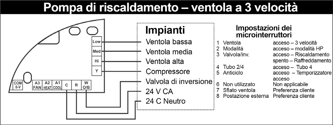 Schemi elettrici ATTENZIONE: Sebbene SMART 3000 sia un dispositivo robusto, gli errori di cablaggio teoricamente possono danneggiare il termostato.