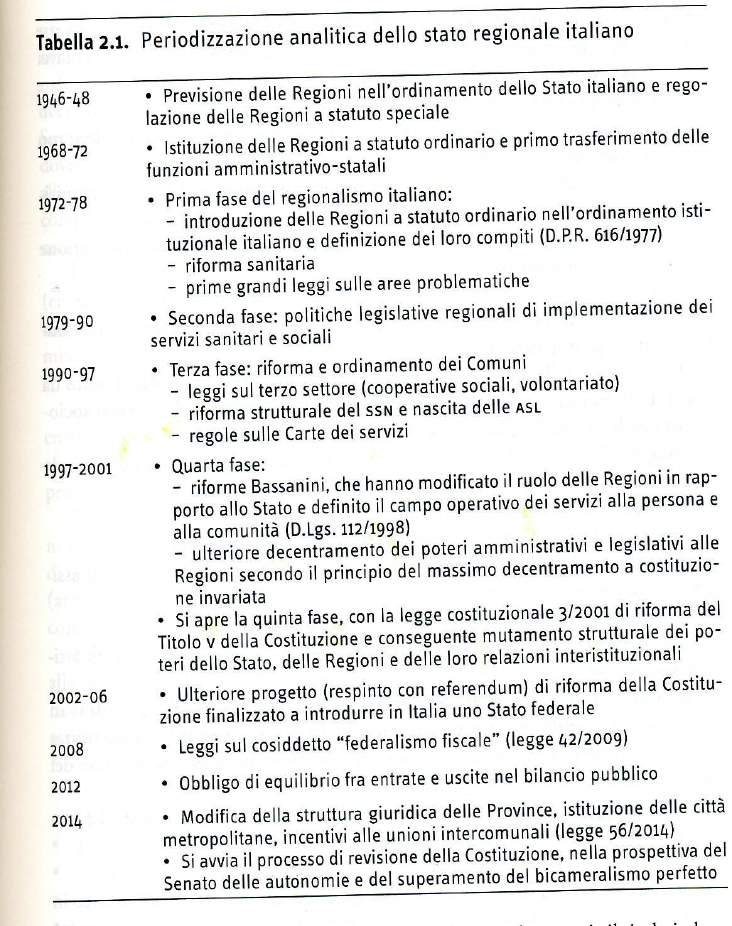 71 REGIONI Da: Paolo Ferrario, Politiche sociali e servizi.