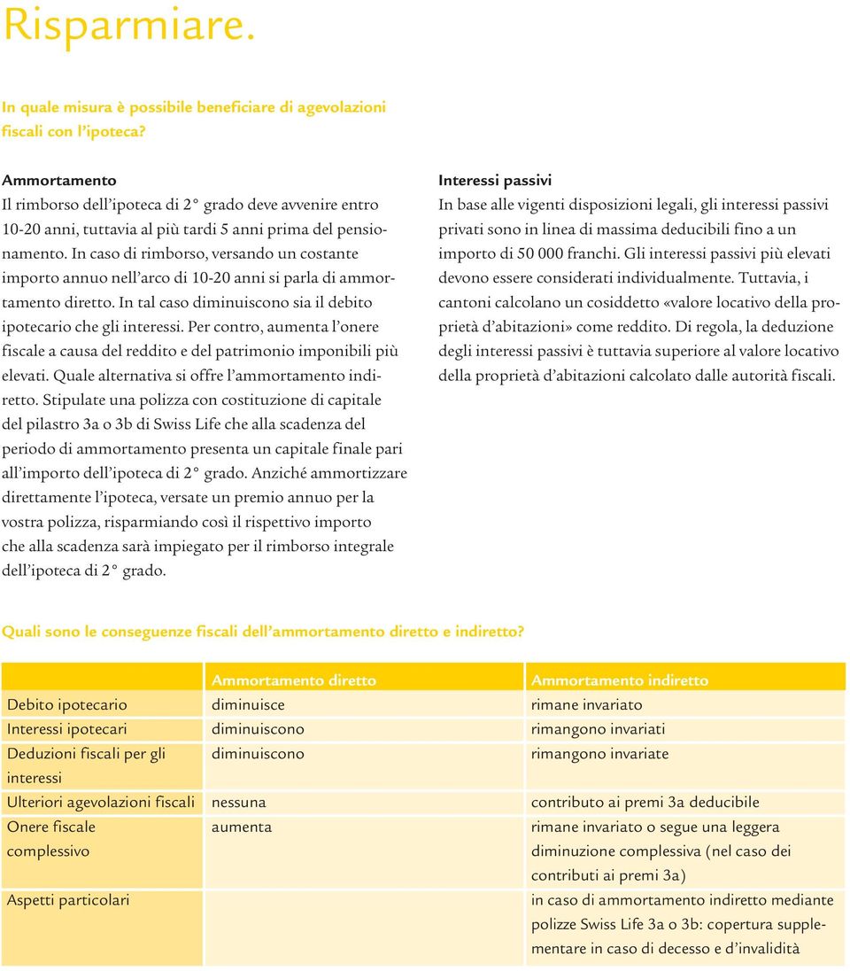 In caso di rimborso, versando un costante importo annuo nell arco di 10-20 anni si parla di ammortamento diretto. In tal caso diminuiscono sia il debito ipotecario che gli interessi.
