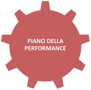 CICLO DELLA PERFORMANCE MONITORAGGIO DEGLI OBIETTIVI E INTERVENTI CORRETTIVI PIANO DELLA PERFORMANCE DEFINIZIONE OBIETTIVI STRATEGICI E OPERATIVI