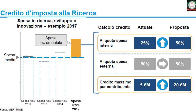 Piano nazionale industria 4.