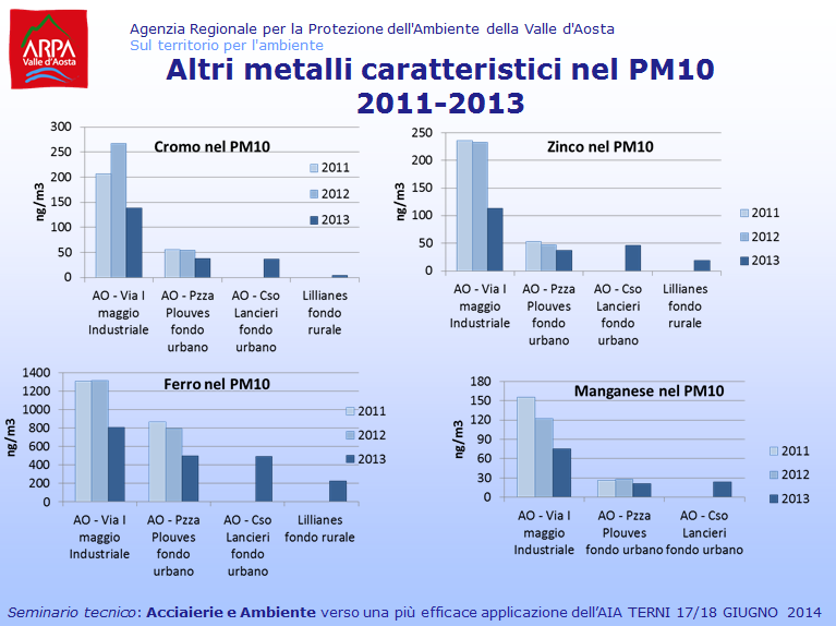 Altri metalli