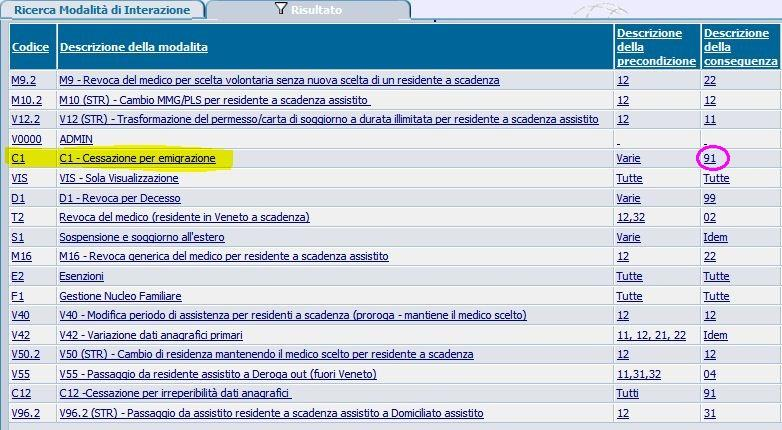 Si aprirà la finestra delle descrizioni degli eventi. Selezionare nel nostro caso l evento C1- Cessazione per emigrazione.