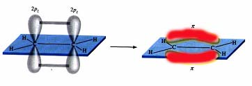 Stati elettronici: Molecole poliatomiche Materia (4) Metano : CH 4, Esempio di orbitali molecolari di tipo