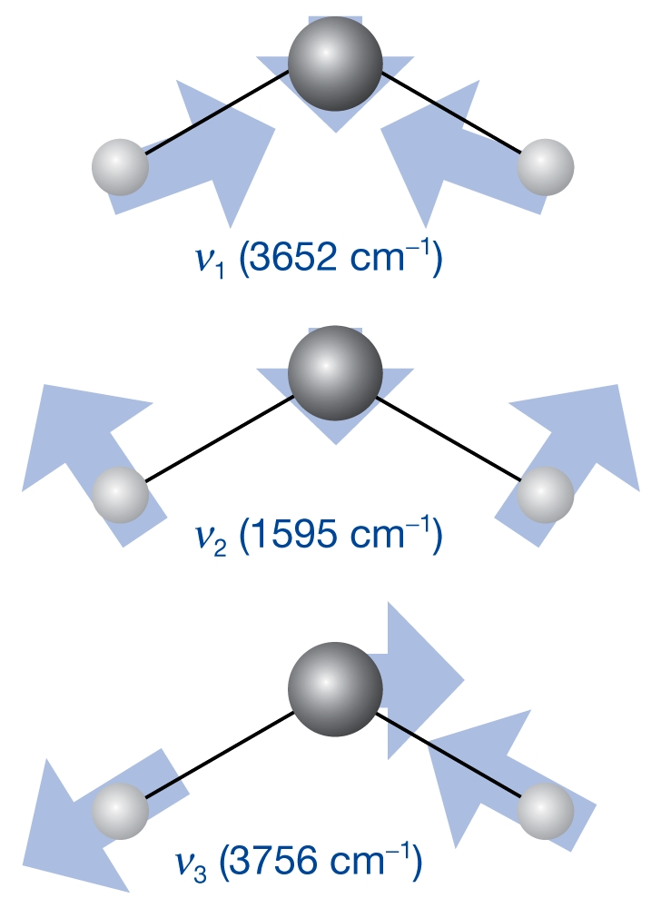 Esempio 2: Molecola di H 2 O Materia (8)