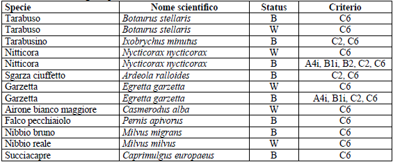 Descrizione e motivazione del perimetro: Fiume Ticino dal Lago Maggiore al Fiume Po.