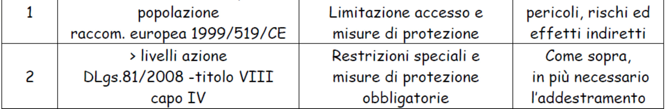 Obblighi del fabbricante Classificazione in base alla norma UNI EN