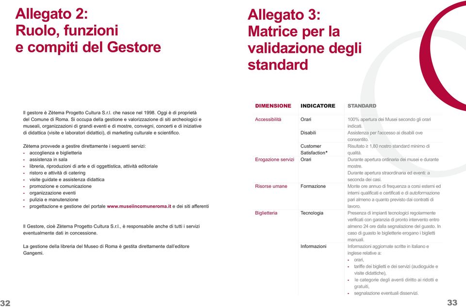 Si occupa della gestione e valorizzazione di siti archeologici e museali, organizzazioni di grandi eventi e di mostre, convegni, concerti e di iniziative di didattica (visite e laboratori didattici),