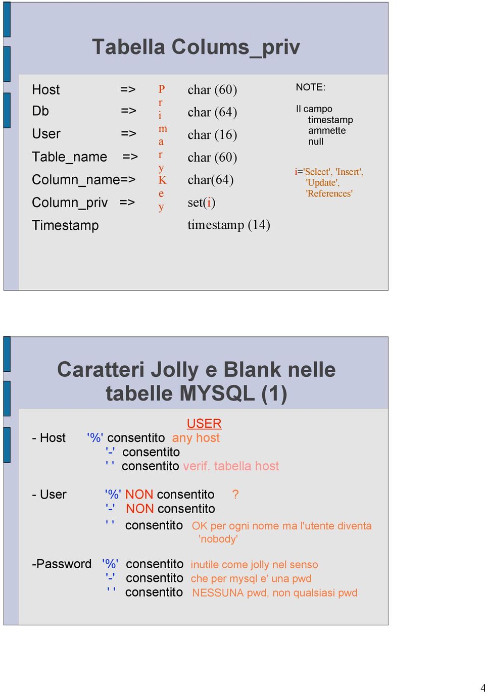 USER - Host '%' consentito any host '-' consentito ' ' consentito verif. tabella host - User '%' NON consentito?