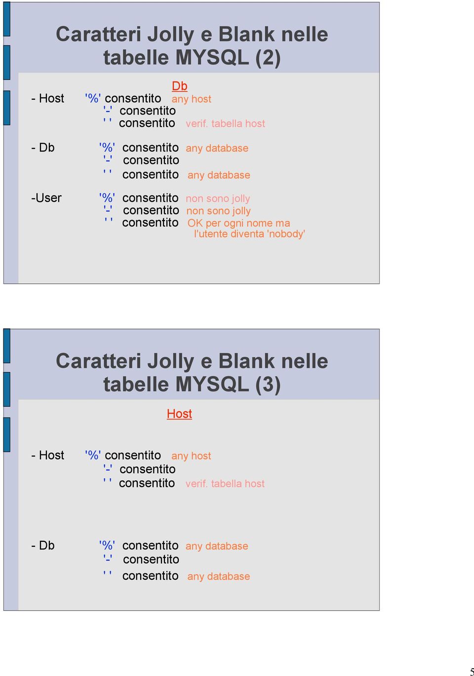 consentito non sono jolly ' ' consentito OK per ogni nome ma l'utente diventa 'nobody' Caratteri Jolly e Blank nelle tabelle MYSQL (3)