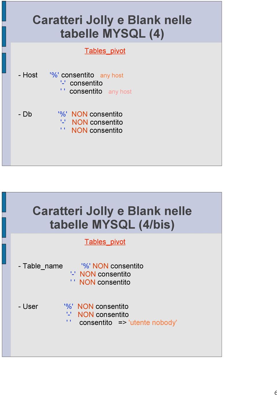 Caratteri Jolly e Blank nelle tabelle MYSQL (4/bis) Tables_pivot - Table_name '%' NON consentito '-'