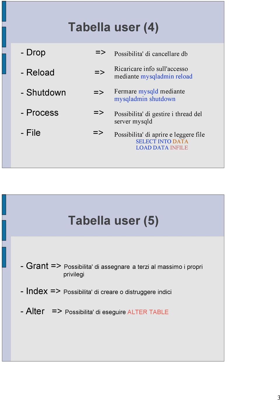 mysqld Possibilita' di aprire e leggere file SELECT INTO DATA LOAD DATA INFILE Tabella user (5) - Grant => Possibilita' di