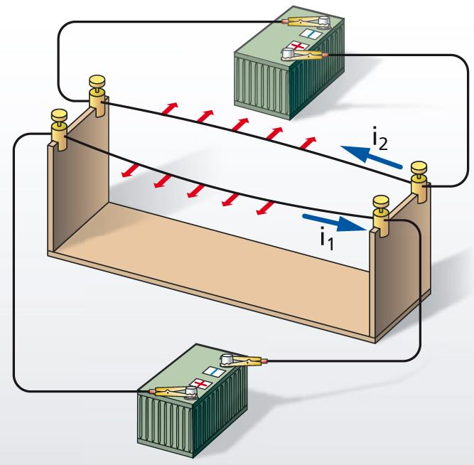 Forze tra correnti Esiste una forza magnetica tra due fili percorsi da corrente: