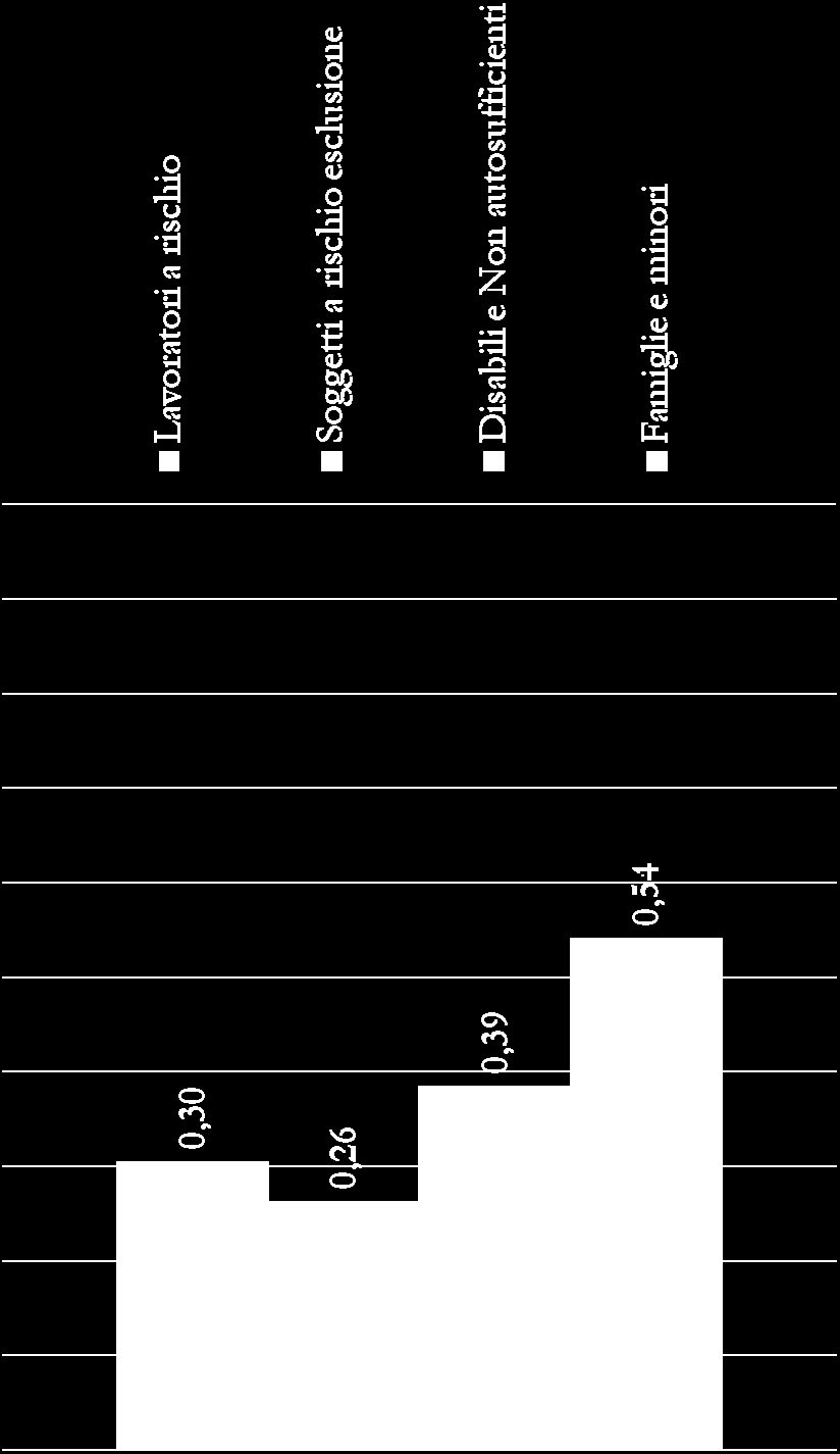 Protezione sociale: per non lasciare sole le persone di fronte