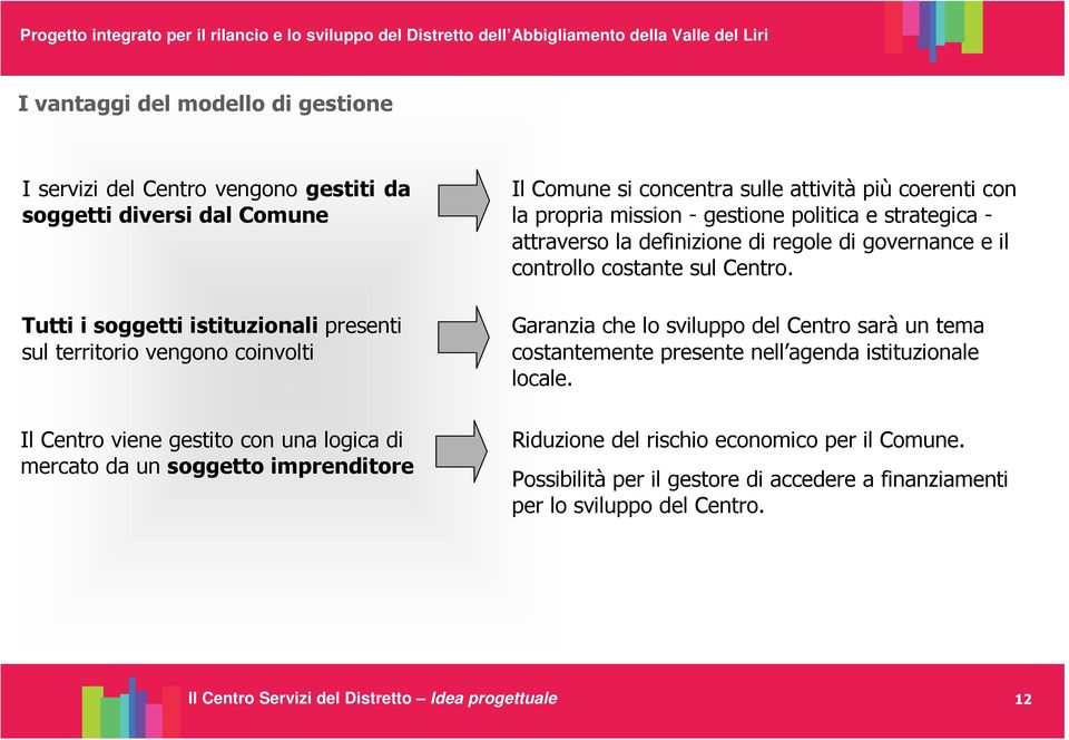 attraverso la definizione di regole di governance e il controllo costante sul Centro.