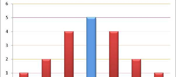 Le fonti dirette Canone di locazione Margine di trattativa Superficie Canone di locazione mensile Euro % mq Euro/mq/mese 1.220 90 13,56 950 90 10,56 1.100 89 12,36 1.400 90 15,56 1.170 85 13,76 1.