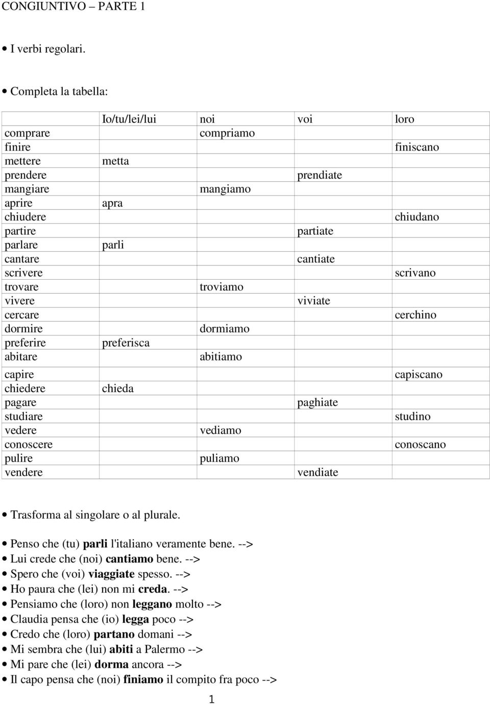 conoscere pulire vendere Io/tu/lei/lui noi voi loro compriamo finiscano metta prendiate mangiamo apra chiudano partiate parli cantiate scrivano troviamo viviate cerchino dormiamo preferisca abitiamo